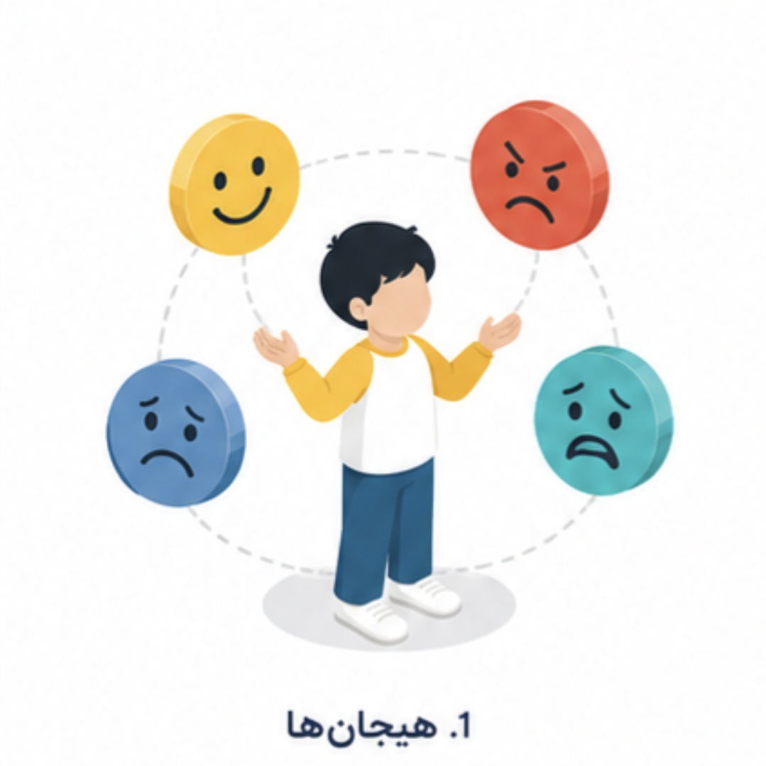 هیجان ها