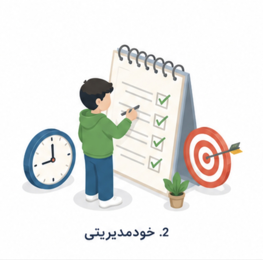 خود مدیریتی